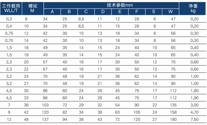 眼型旋轉(zhuǎn)吊環(huán)參數(shù) 眼型旋轉(zhuǎn)吊環(huán)參數(shù)